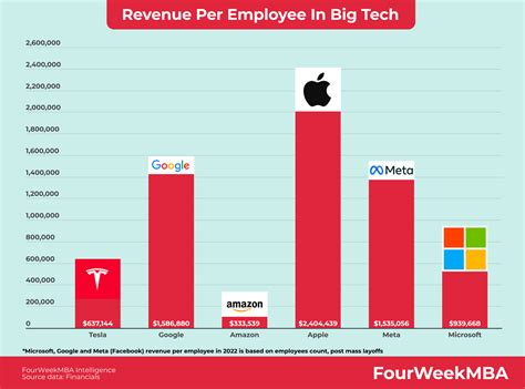 Depict’s Competitors, Revenue, Number of Employees, Funding .